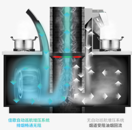 揭秘佳歌集成灶為何能快速占領(lǐng)市場，原因就是它?