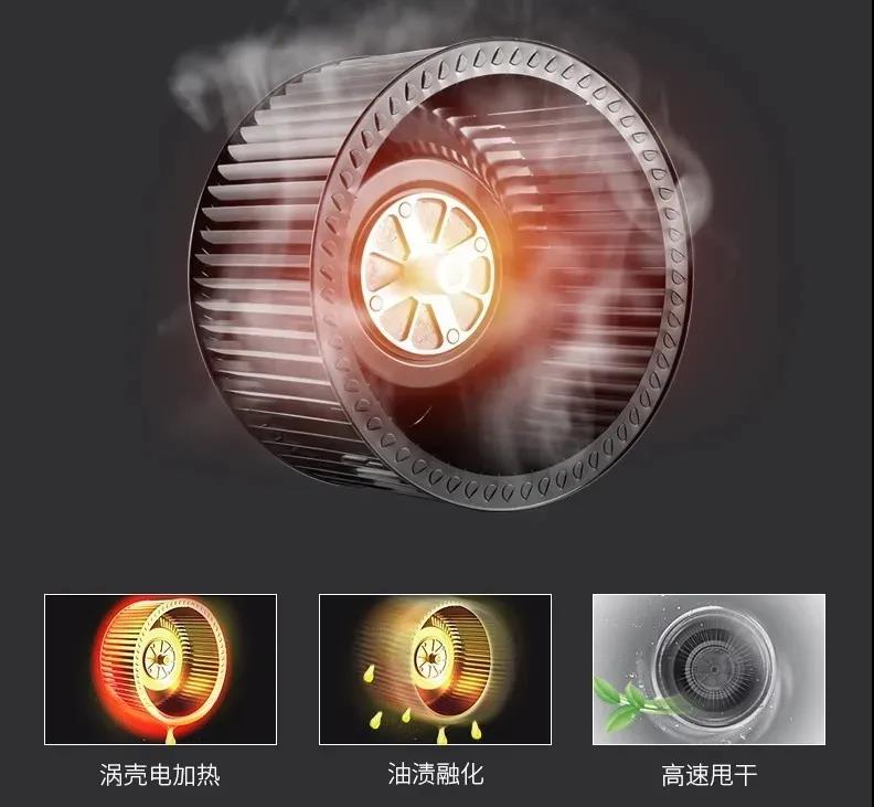 疫情反撲，居家防疫廚房重中之重！