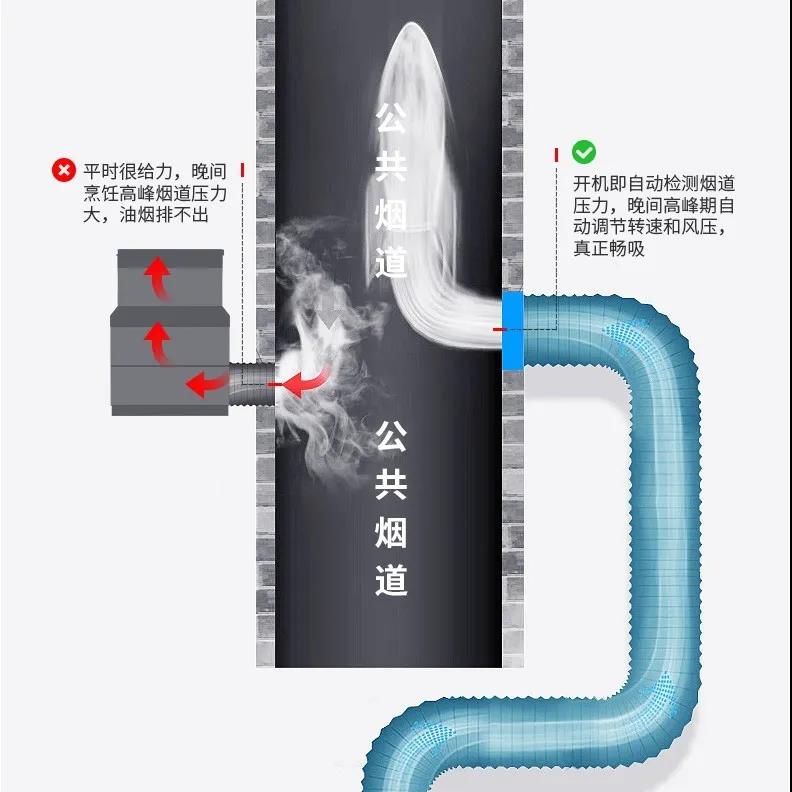 才下高速又上堵途？飯點排煙佳歌來疏通！