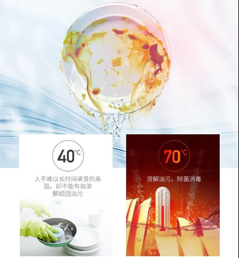世紀寒潮來襲，你還在用冷水洗碗？