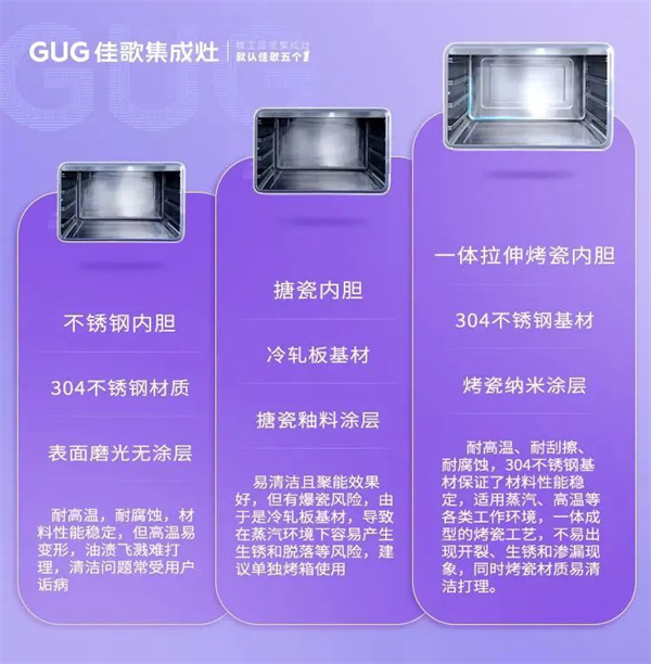 選購烤箱類產(chǎn)品大有學(xué)問，認(rèn)準(zhǔn)這三點不踩坑！