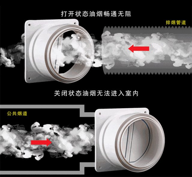 為何廚房依舊煙熏霧繞？